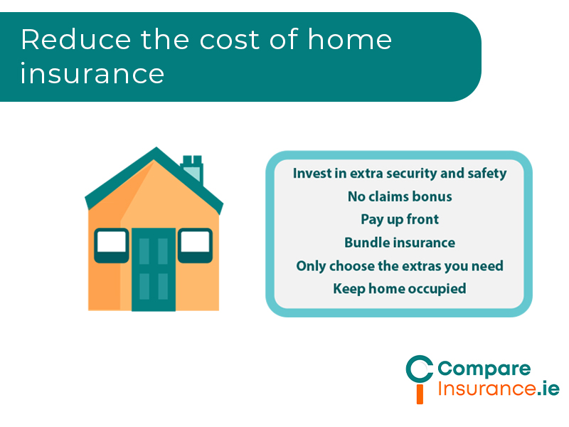 How to reduce the cost of mobile home insurance
