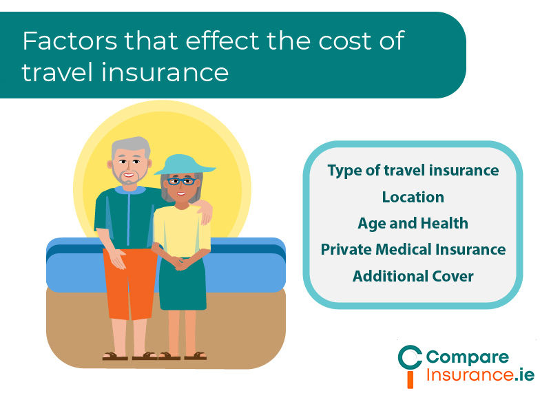 factors that affect the price of travel insurance