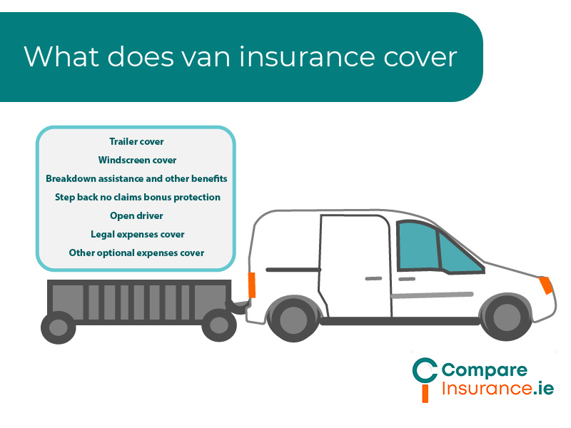 What does van insurance cover
