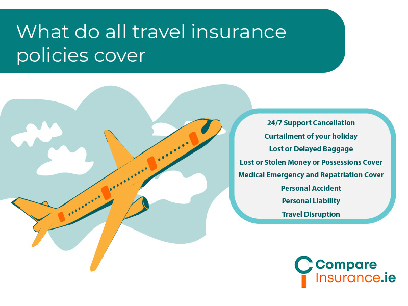 What do all travel insurance policies cover