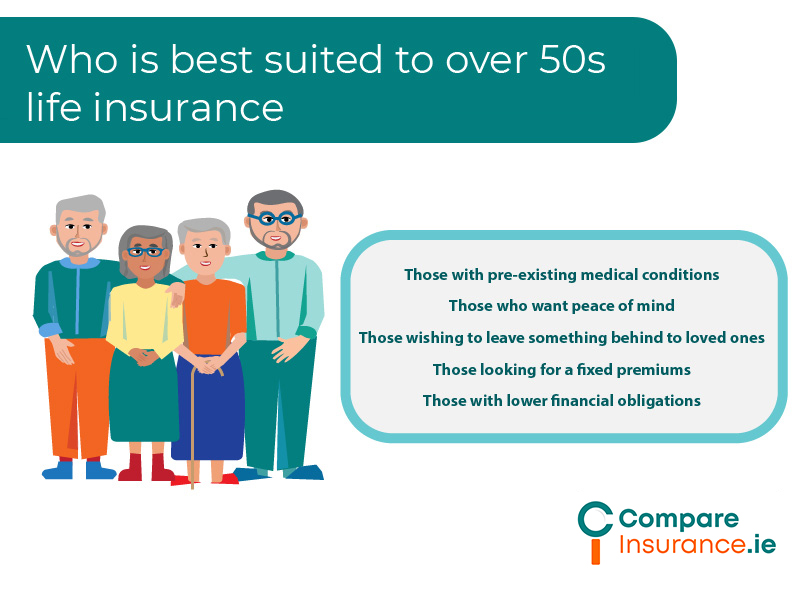 Who should have over 50s life insurance