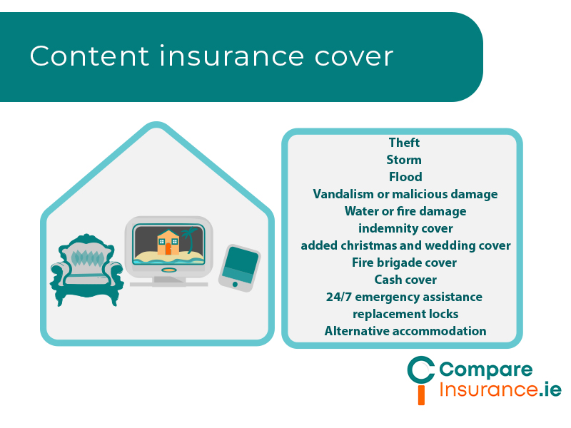 Contents Insurance what is covered
