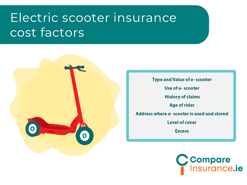 How much is electric scooter insurance in Ireland