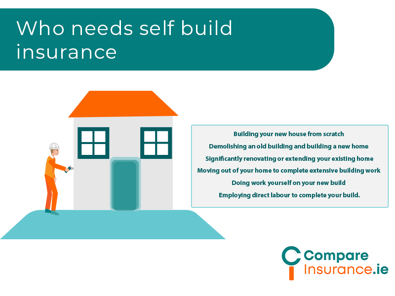 Who needs self-build insurance