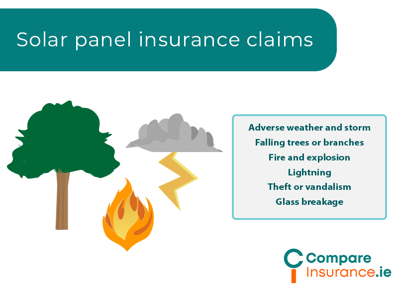 Common solar panel insurance claims