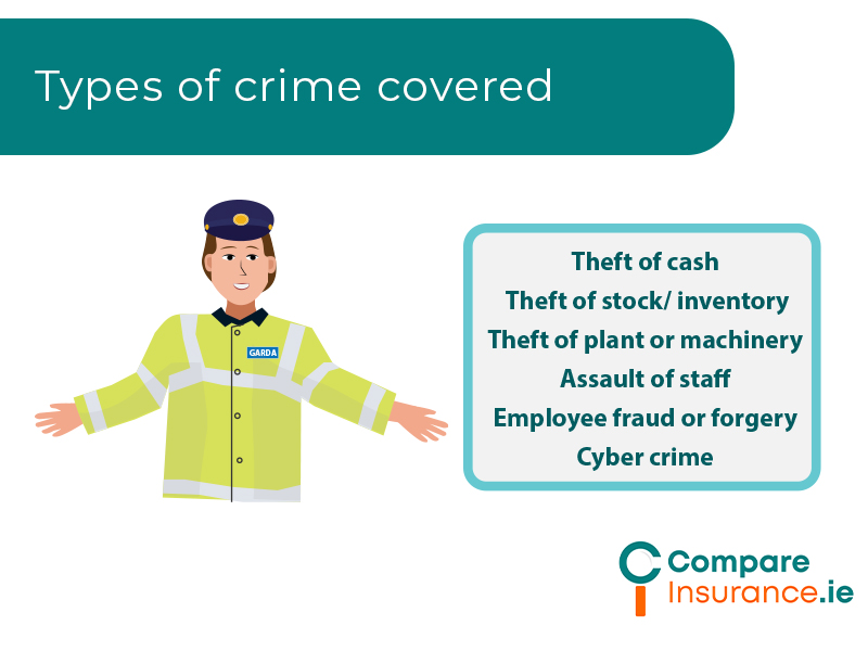 What is covered by ​​commercial theft insurance