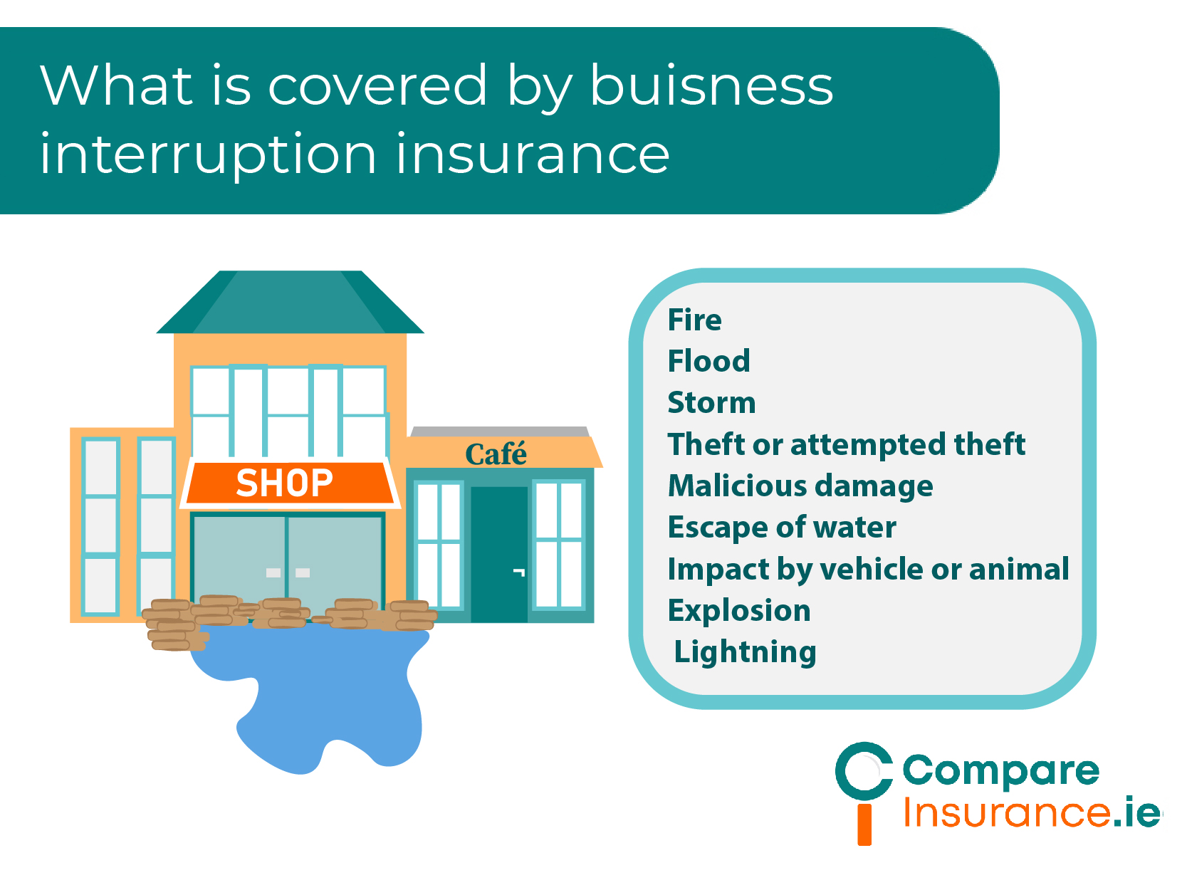 What does Business interruption insurance cover