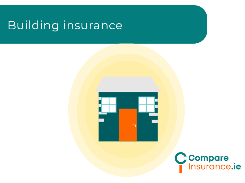 Buildings Insurance