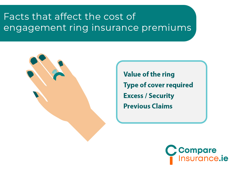 What factors affect the cost of engagement ring insurance
