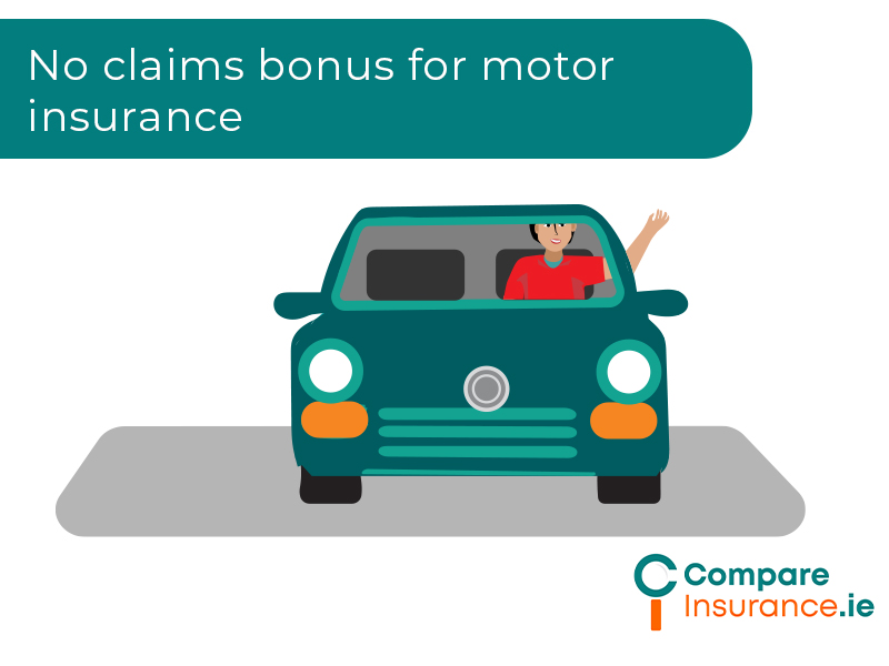 No claims bonus for motor insurance