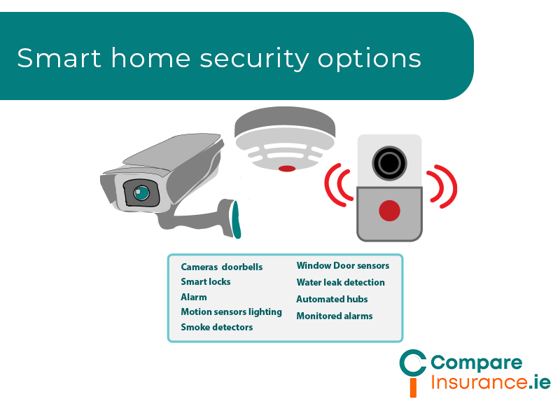 types of smart home security are available