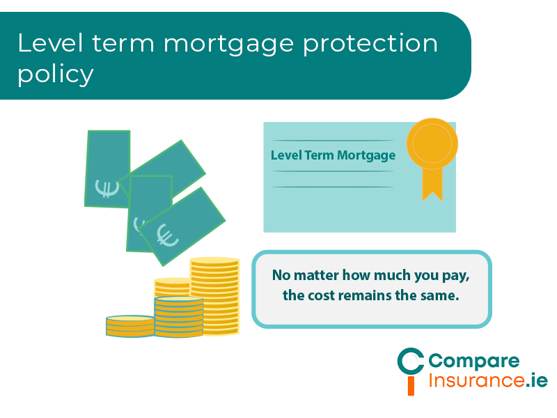 level term mortgage protection policy