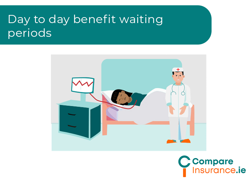 Day to day benefit waiting periods