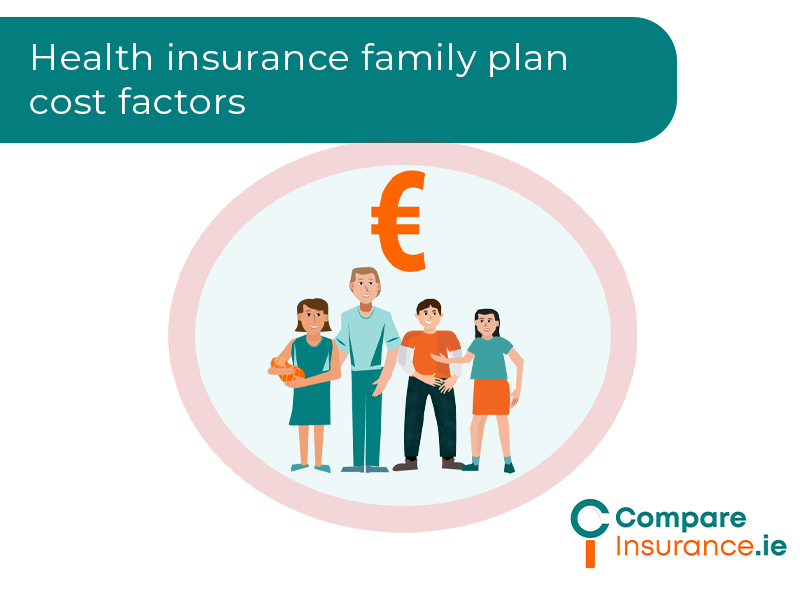 health insurance cost factors