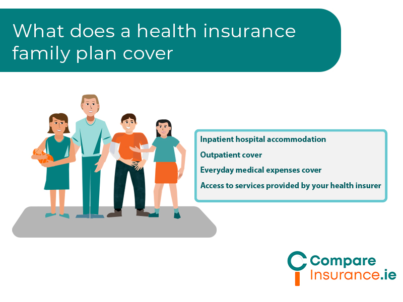 What does a health insurance family plan cover