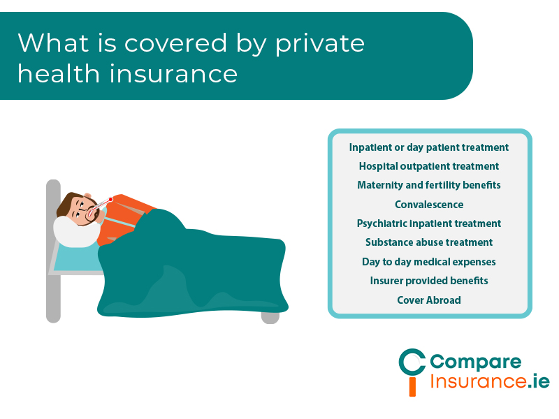 What is covered by private health insurance