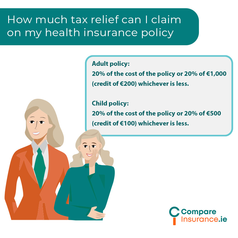 claim tax relief on my health insurance policy