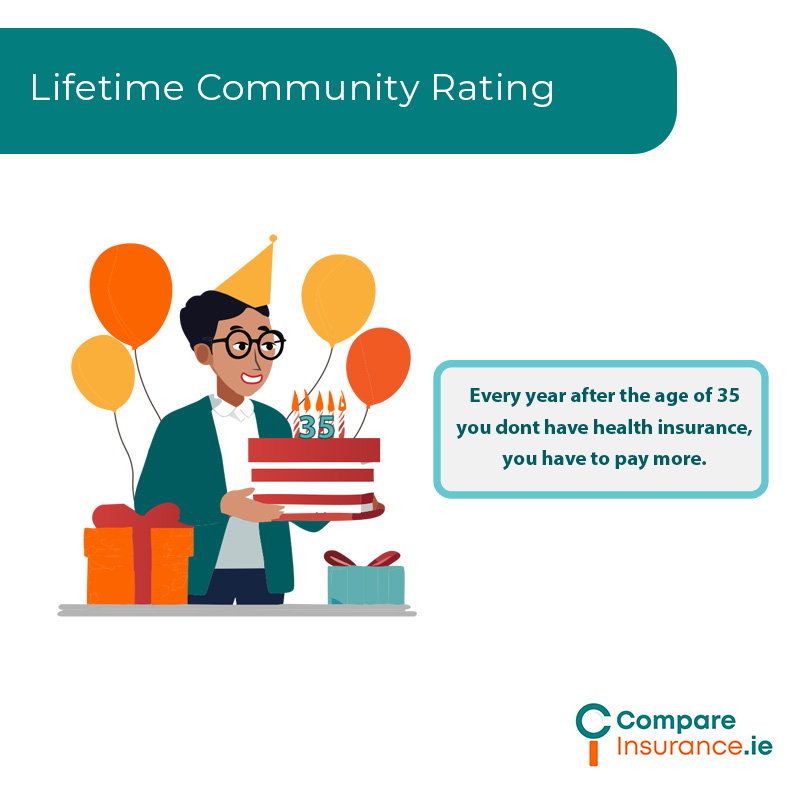 Lifetime Community Rating