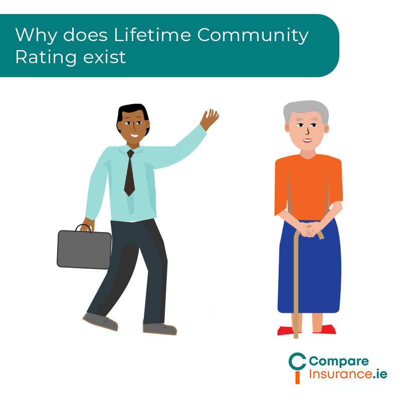 Why is there lifetime community rating