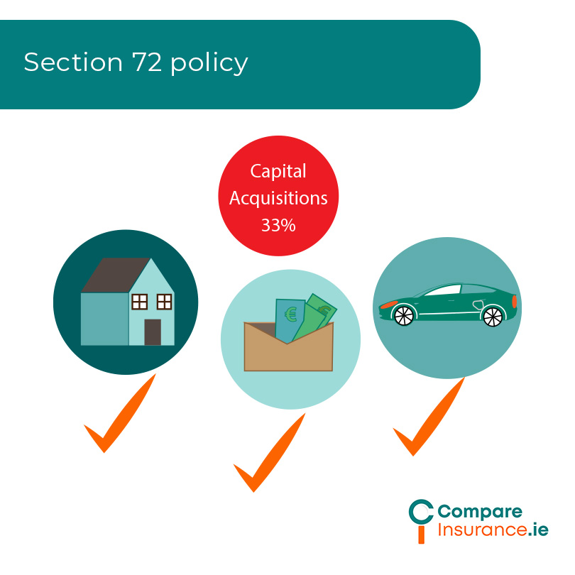 Section 72 Policy Insurance