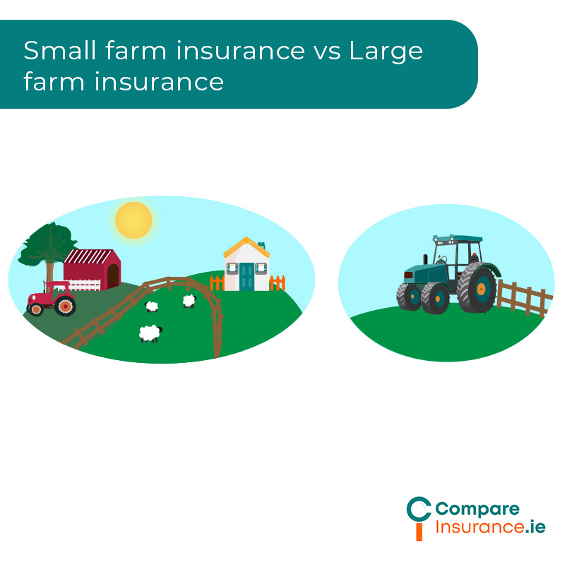 Insurance for small farms vs large farms