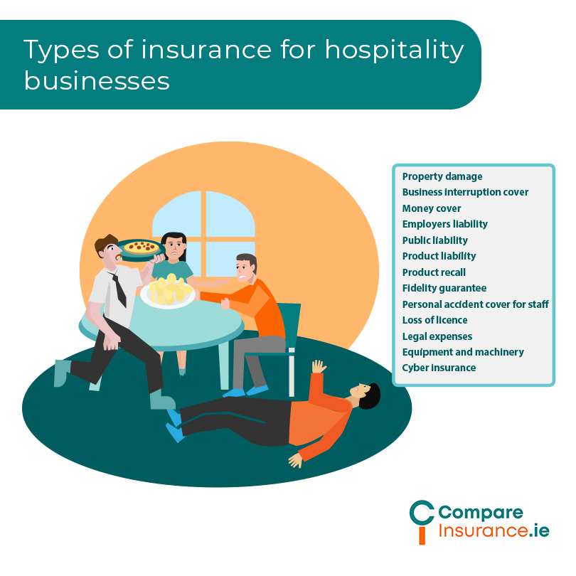 Types of insurance for hospitality businesses in Ireland