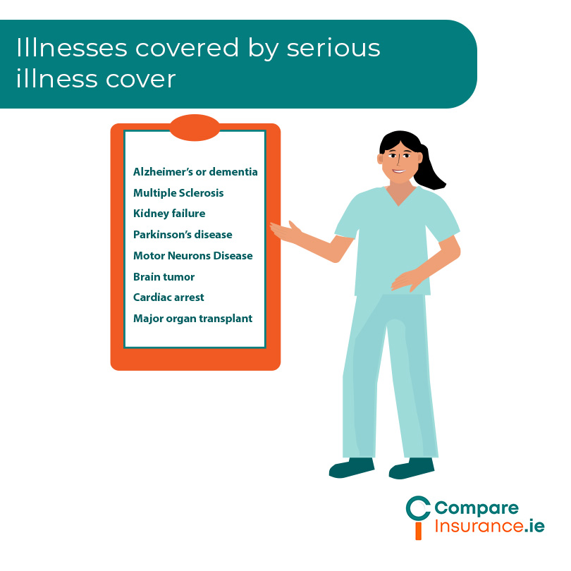 What illnesses are covered by serious illness cover in Ireland