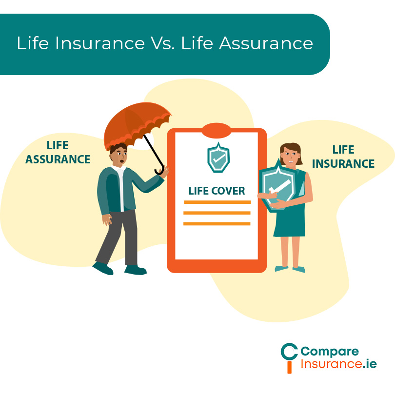 Life Insurance Vs. Life Assurance