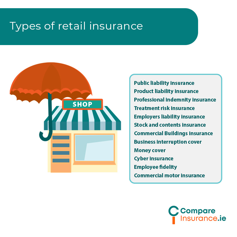 types of retail insurance