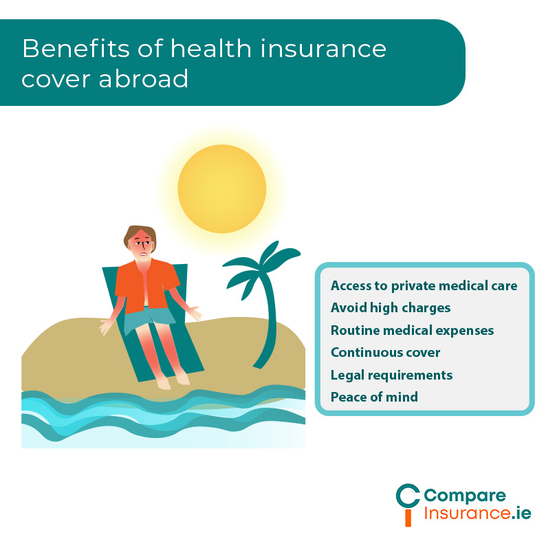 Benefits of health insurance cover abroad