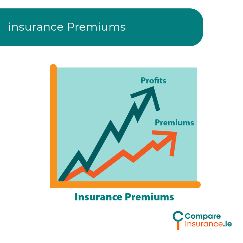 insurance profits