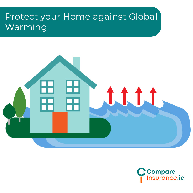 Protect your Home against Global Warming