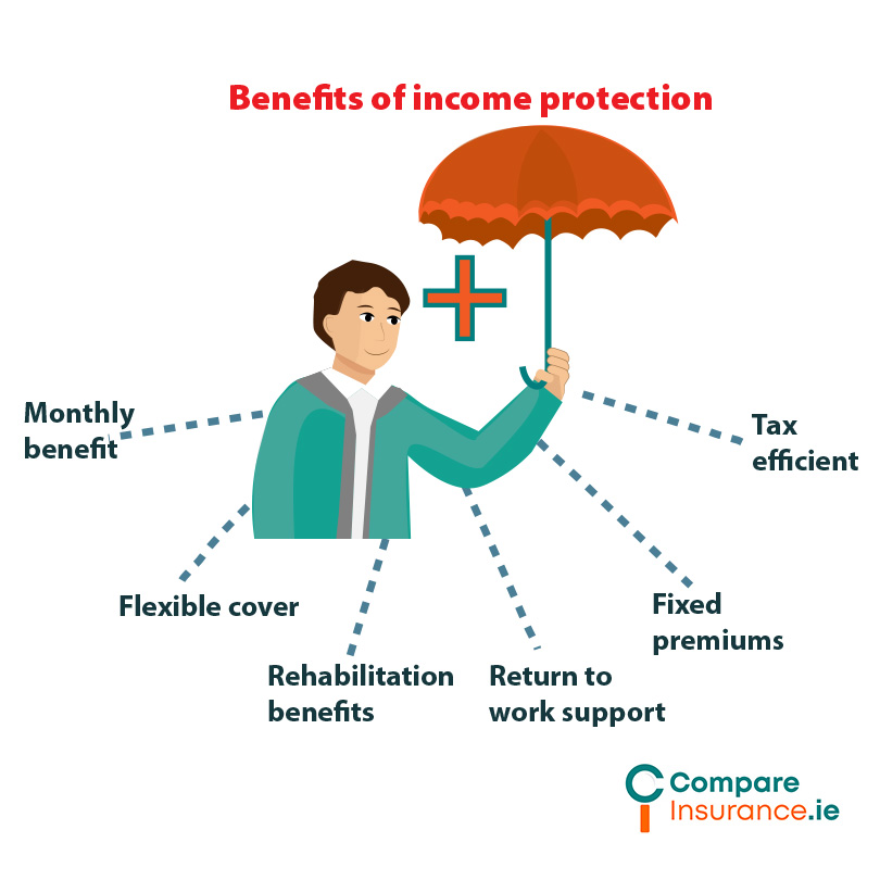 benefits of income protection