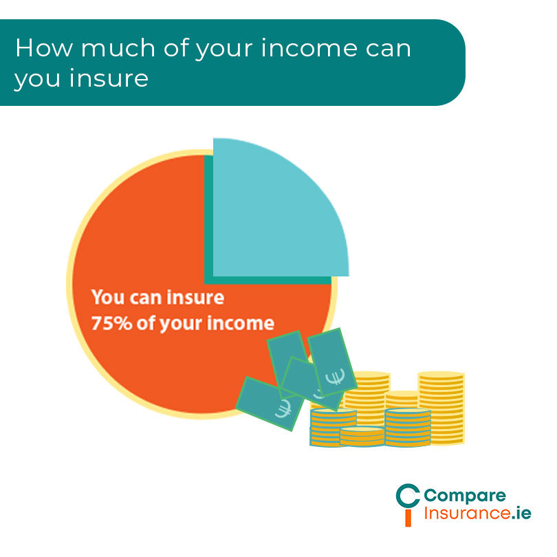 How does income protection work