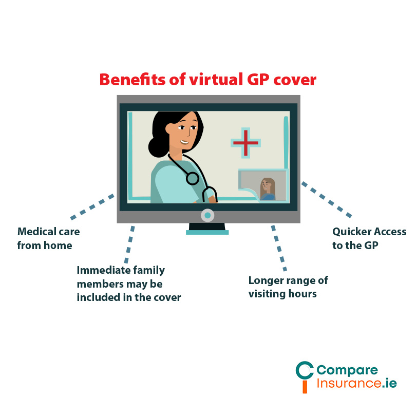 Benefits of virtual GP cover